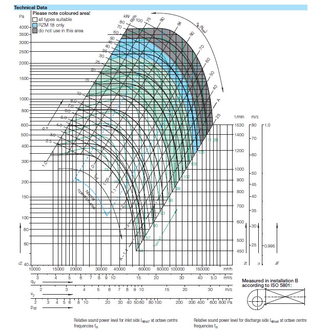 Аэродинамика характеристики Nicotra RZM 18-1000-6D-44